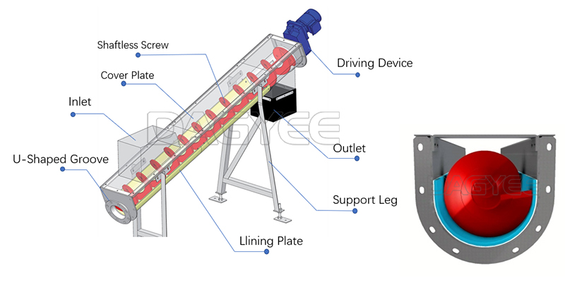 Shaftless Screw Conveyor For Sludge