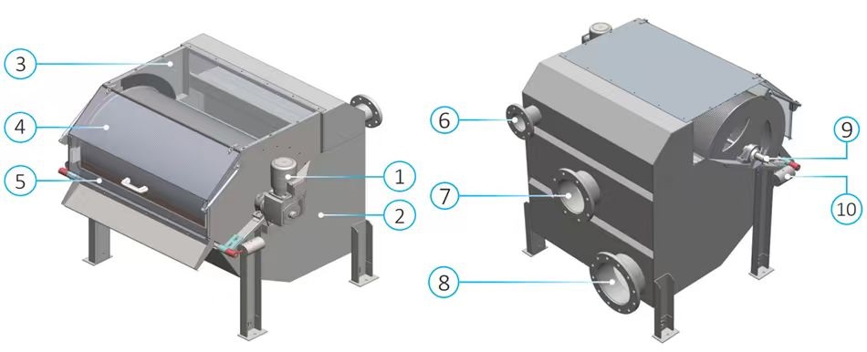 criba rotativa de accionamiento externo