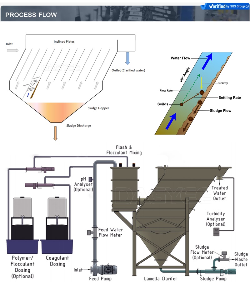 clarificador lamelar para tratamiento de agua potable