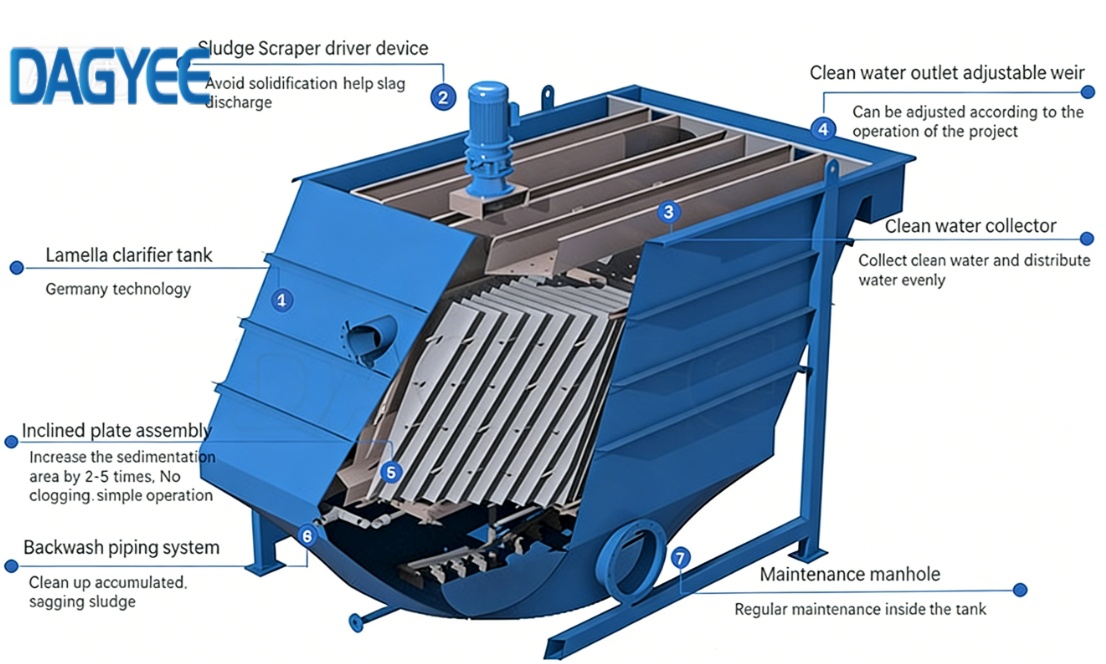separador de lodos por gravedad tipo lamelar