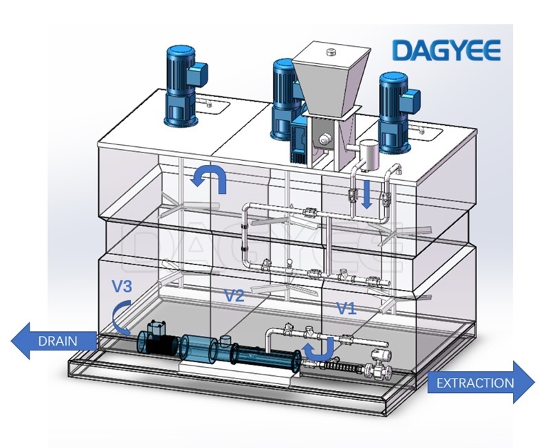 decantador de placas inclinadas para agua con hierro y manganeso