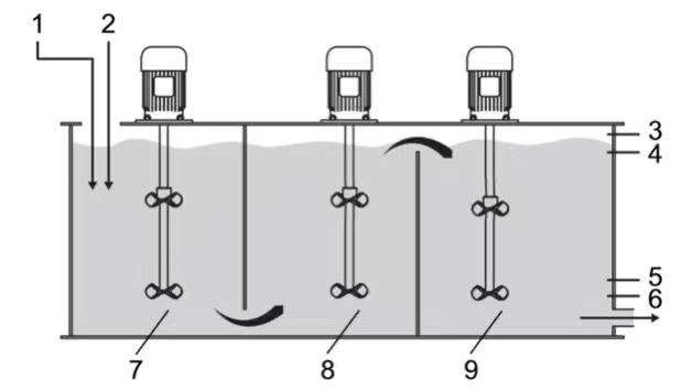 sedimentador lamelar para remoción de microplásticos