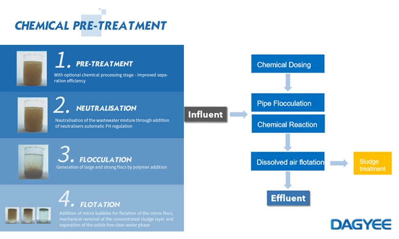 cotización de <a href=http://wastewatermachinery.com/es/Sistema-Clari-DAF-p.html target='_blank'><a href=http://wastewatermachinery.com/es/Separador-laminilla-DAF-p.html target='_blank'>Sistema de Flotación</a></a> DAF para plantas municipales